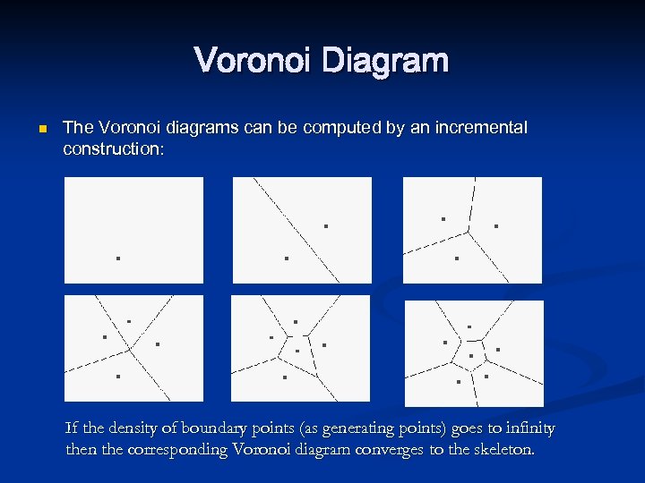 Voronoi Diagram n The Voronoi diagrams can be computed by an incremental construction: If