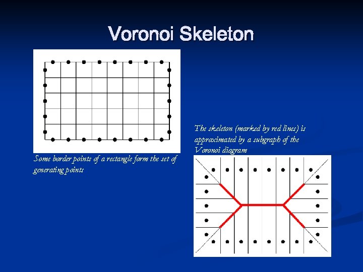 Voronoi Skeleton Some border points of a rectangle form the set of generating points