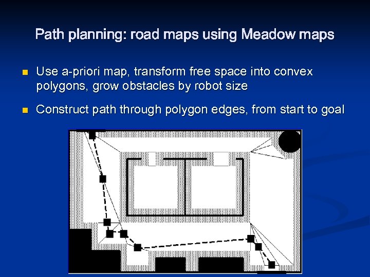 Path planning: road maps using Meadow maps n n Use a-priori map, transform free
