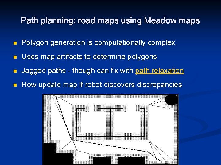 Path planning: road maps using Meadow maps n Polygon generation is computationally complex n