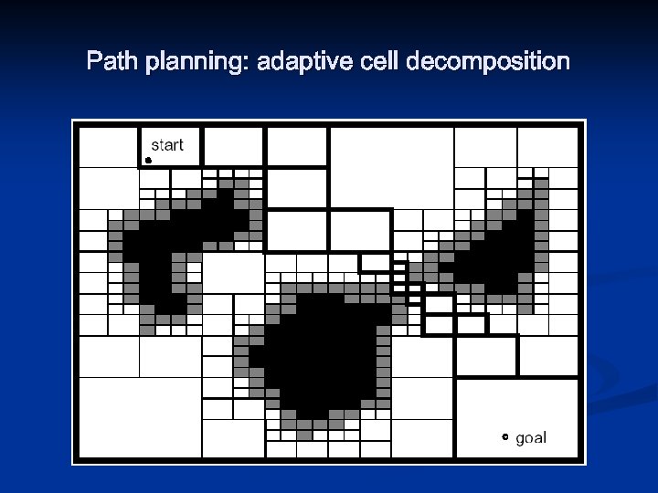 Path planning: adaptive cell decomposition 