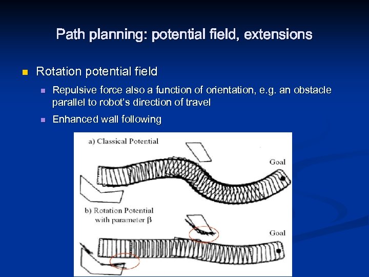 Path planning: potential field, extensions n Rotation potential field n n Repulsive force also