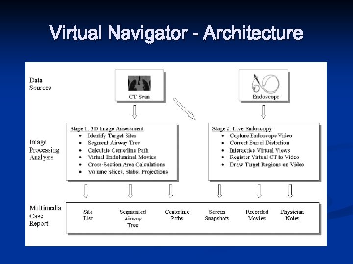 Virtual Navigator - Architecture 