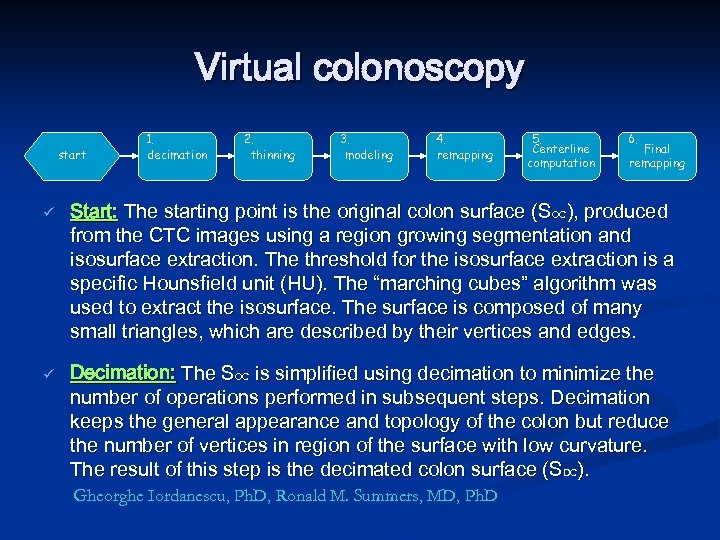 Virtual colonoscopy start ü ü 1. decimation 2. thinning 3. modeling 4. remapping 5.