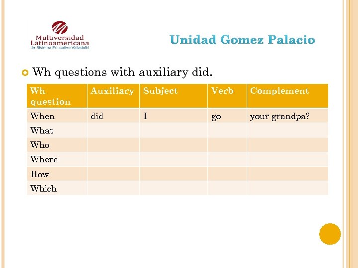 Unidad Gomez Palacio Wh questions with auxiliary did. Wh question Auxiliary Subject Verb Complement