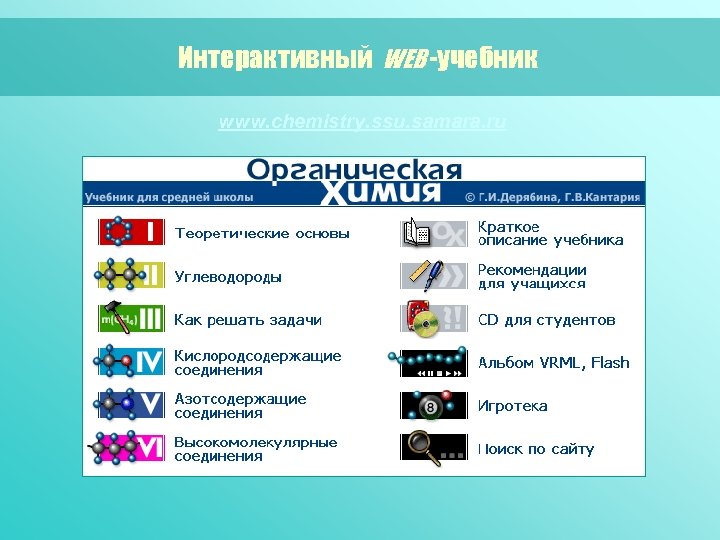 Интерактивный WEB -учебник www. chemistry. ssu. samara. ru 
