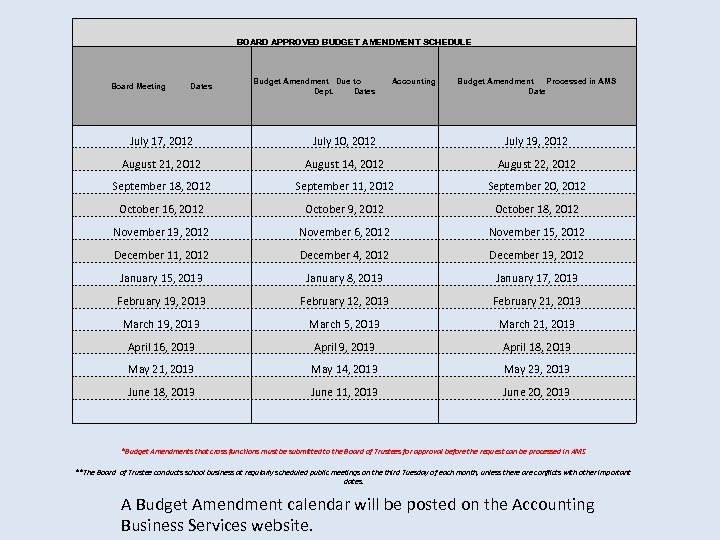 BOARD APPROVED BUDGET AMENDMENT SCHEDULE Board Meeting Dates Budget Amendment Due to Dept. Dates