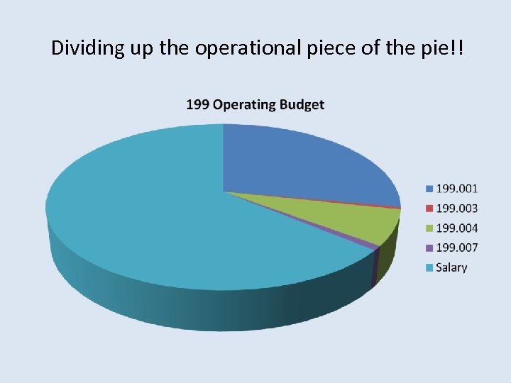 Dividing up the operational piece of the pie!! 