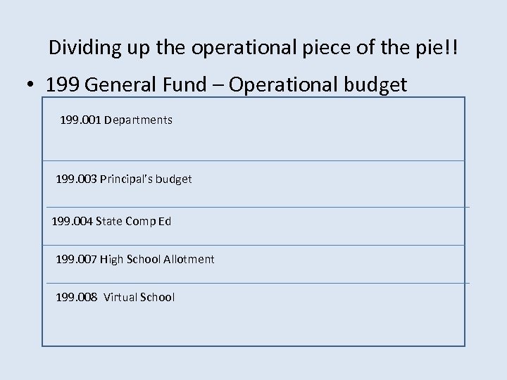 Dividing up the operational piece of the pie!! • 199 General Fund – Operational