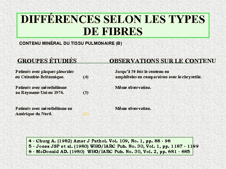 DIFFÉRENCES SELON LES TYPES DE FIBRES CONTENU MINÉRAL DU TISSU PULMONAIRE (B) GROUPES ÉTUDIÉS