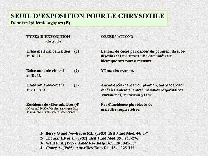 SEUIL D’EXPOSITION POUR LE CHRYSOTILE Données épidémiologiques (B) TYPES D’EXPOSITION OBSERVATIONS (chrysotile) Usine matériel