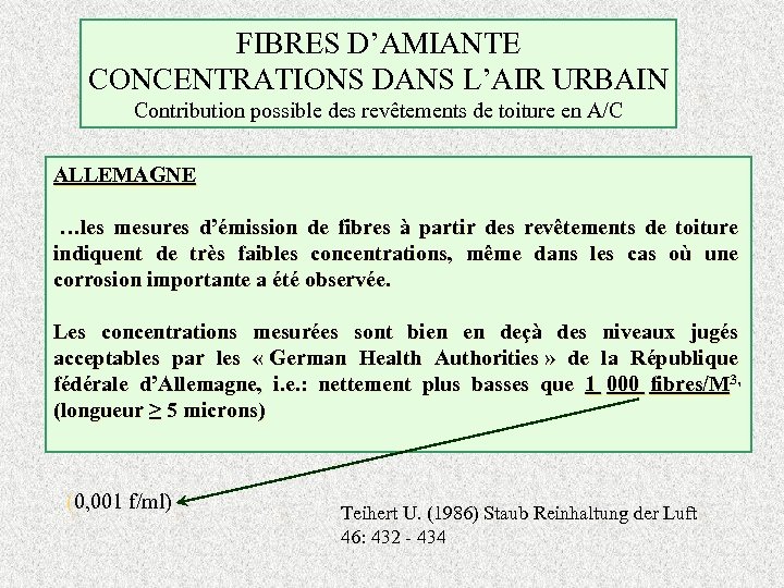 FIBRES D’AMIANTE CONCENTRATIONS DANS L’AIR URBAIN Contribution possible des revêtements de toiture en A/C