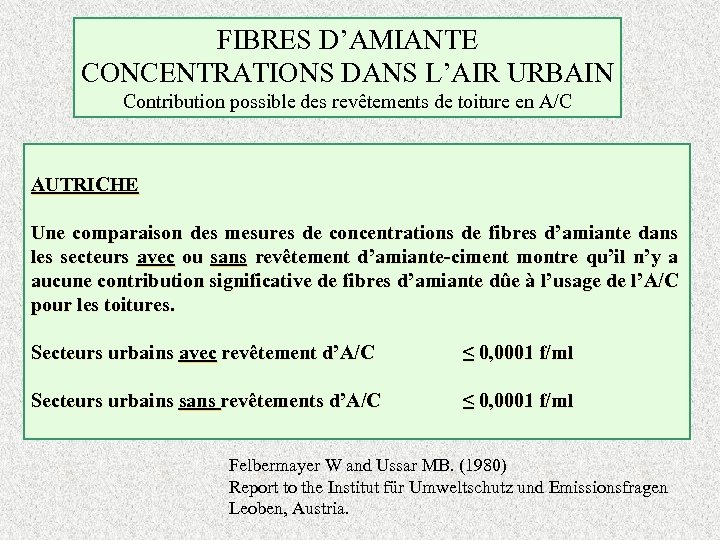 FIBRES D’AMIANTE CONCENTRATIONS DANS L’AIR URBAIN Contribution possible des revêtements de toiture en A/C