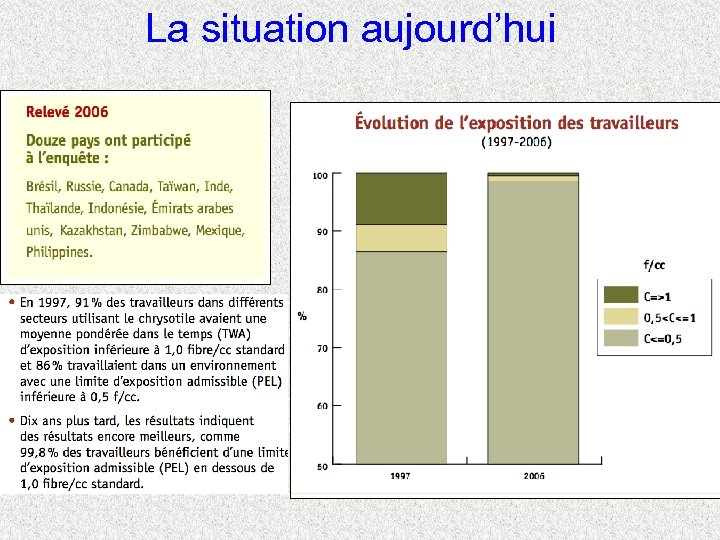 La situation aujourd’hui 