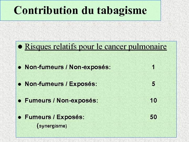 Contribution du tabagisme l Risques relatifs pour le cancer pulmonaire l Non-fumeurs / Non-exposés: