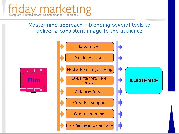 Mastermind approach – blending several tools to deliver a consistent image to the audience