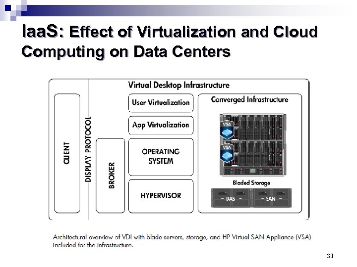 Iaa. S: Effect of Virtualization and Cloud Computing on Data Centers 33 