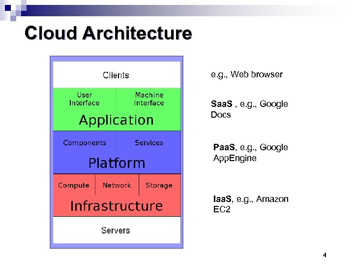 Cloud Architecture e. g. , Web browser Saa. S , e. g. , Google