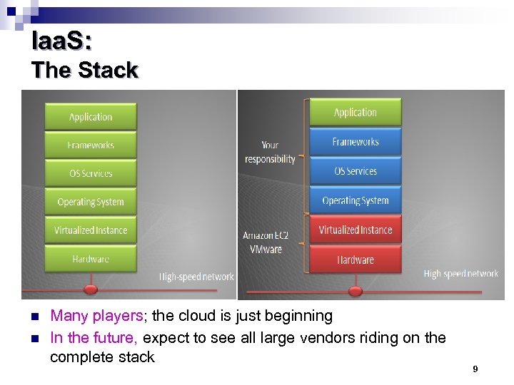 Iaa. S: The Stack n n Many players; the cloud is just beginning In