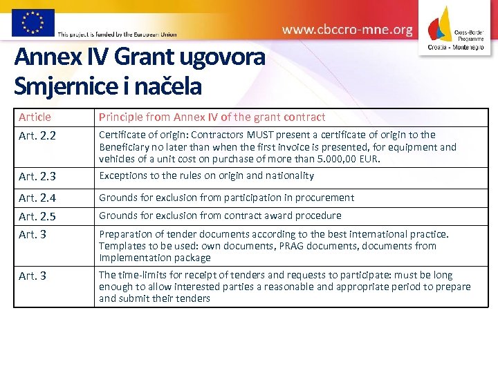 Annex IV Grant ugovora Smjernice i načela Article Art. 2. 2 Principle from Annex