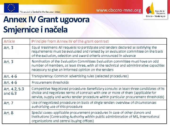 Annex IV Grant ugovora Smjernice i načela Article Art. 3 Principle from Annex IV
