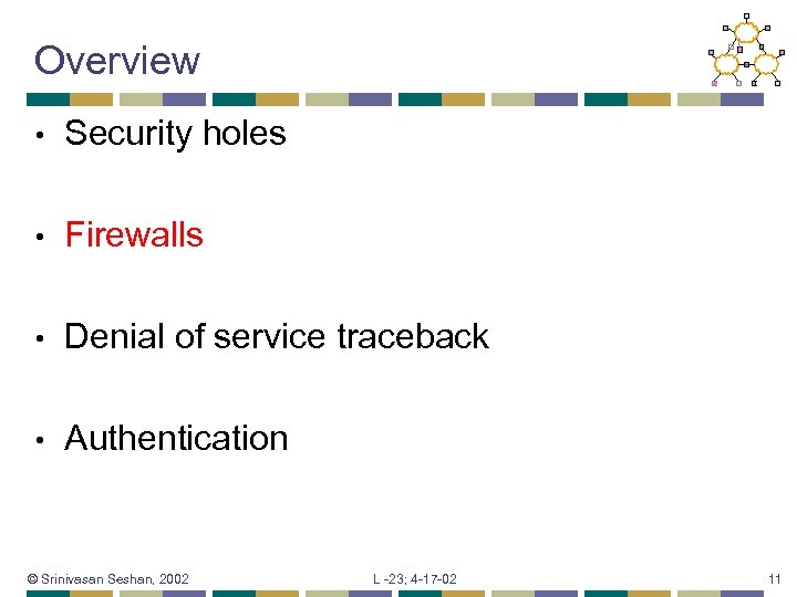 Overview • Security holes • Firewalls • Denial of service traceback • Authentication ©
