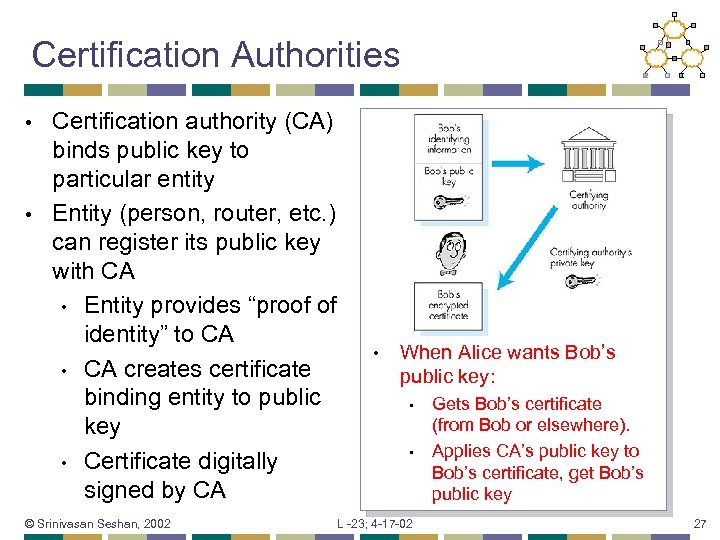 Certification Authorities Certification authority (CA) binds public key to particular entity • Entity (person,