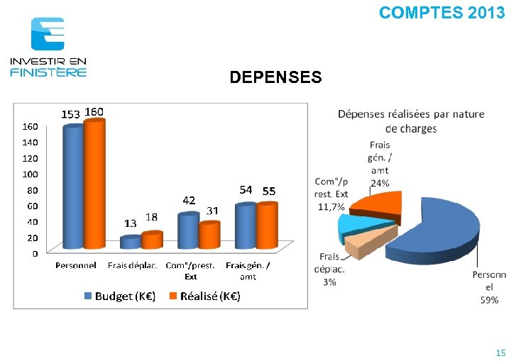 COMPTES 2013 DEPENSES 15 