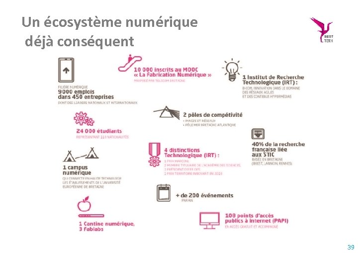 Un écosystème numérique déjà conséquent 39 
