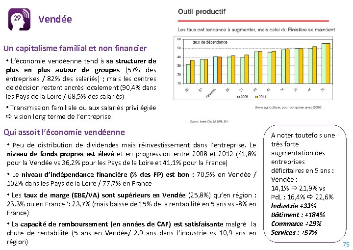 Vendée Un capitalisme familial et non financier • L’économie vendéenne tend à se structurer