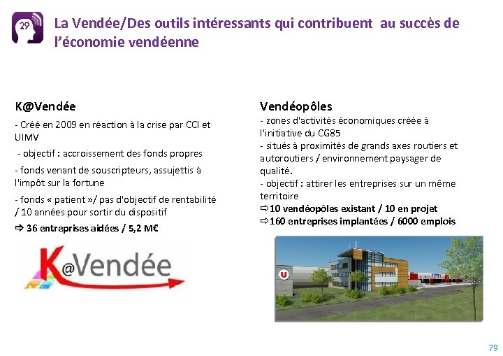 La Vendée/Des outils intéressants qui contribuent au succès de l’économie vendéenne K@Vendée - Créé