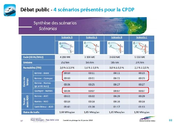 Débat public - 4 scénarios présentés pour la CPDP 88 