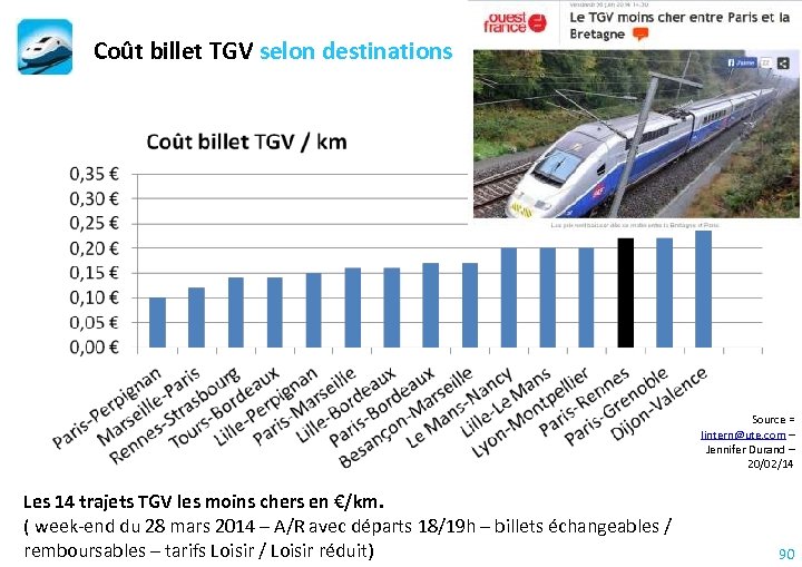 Coût billet TGV selon destinations Source = lintern@ute. com – Jennifer Durand – 20/02/14
