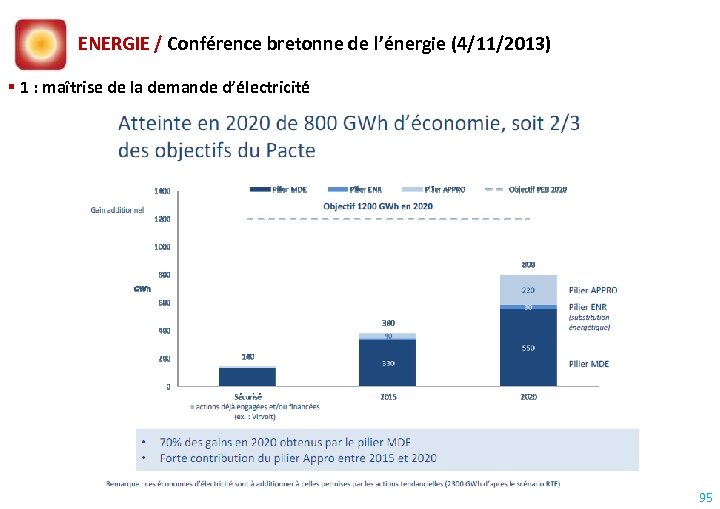 ENERGIE / Conférence bretonne de l’énergie (4/11/2013) 1 : maîtrise de la demande d’électricité