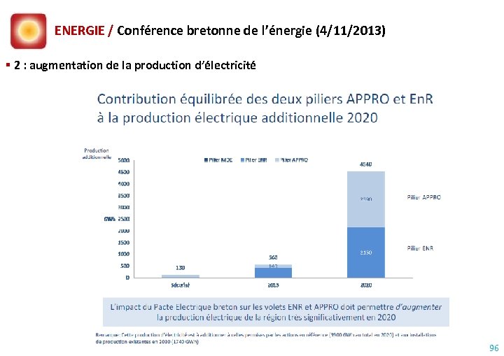 ENERGIE / Conférence bretonne de l’énergie (4/11/2013) 2 : augmentation de la production d’électricité
