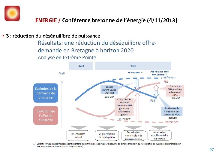 ENERGIE / Conférence bretonne de l’énergie (4/11/2013) 3 : réduction du déséquilibre de puissance