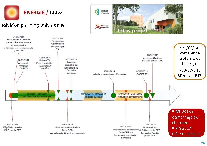 ENERGIE / CCCG Révision planning prévisionnel : 25/06/14 : conférence bretonne de l’énergie 10/07/14