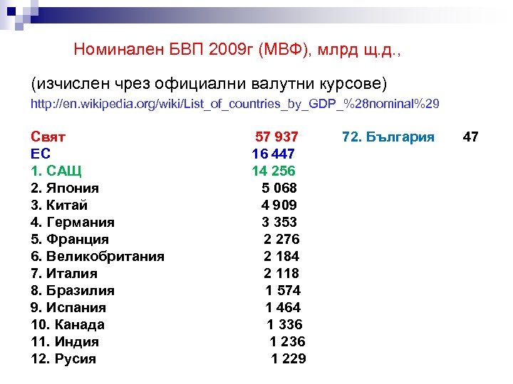 Номинален БВП 2009 г (МВФ), млрд щ. д. , (изчислен чрез официални валутни курсове)