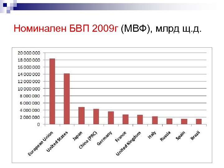 Номинален БВП 2009 г (МВФ), млрд щ. д. 