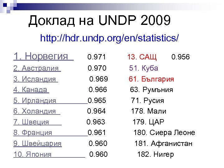 Доклад на UNDP 2009 http: //hdr. undp. org/en/statistics/ 1. Норвегия 0. 971 13. САЩ