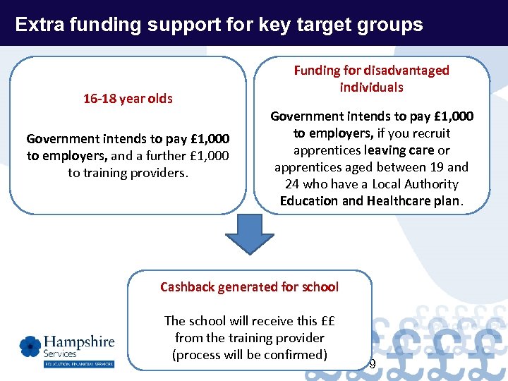 Extra funding support for key target groups 16 -18 year olds Government intends to