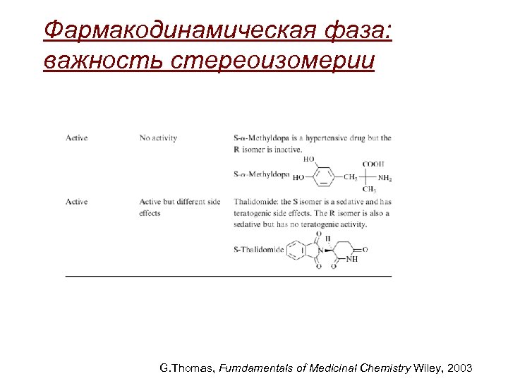 Фармакодинамическая фаза: важность стереоизомерии G. Thomas, Fumdamentals of Medicinal Chemistry Wiley, 2003 
