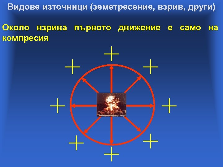 Видове източници (земетресение, взрив, други) Около взрива първото движение е само на компресия 