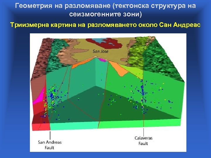 Геометрия на разломяване (тектонска структура на сеизмогенните зони) Триизмерна картина на разломяването около Сан