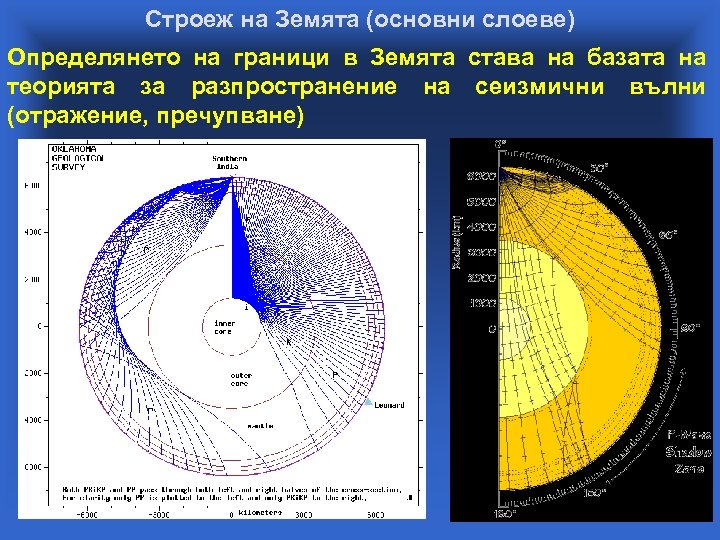 Строеж на Земята (основни слоеве) Определянето на граници в Земята става на базата на