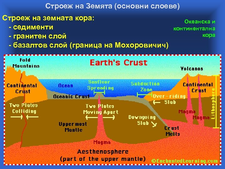Строеж на Земята (основни слоеве) Строеж на земната кора: - седименти - гранитен слой