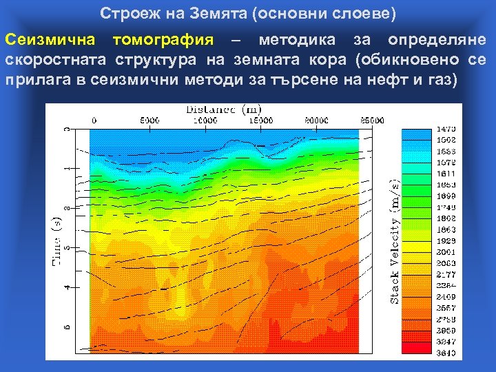 Строеж на Земята (основни слоеве) Сеизмична томография – методика за определяне скоростната структура на