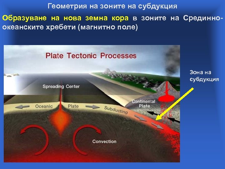 Геометрия на зоните на субдукция Образуване на нова земна кора в зоните на Срединноокеанските
