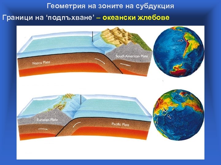Геометрия на зоните на субдукция Граници на ‘подпъхване’ – океански жлебове 