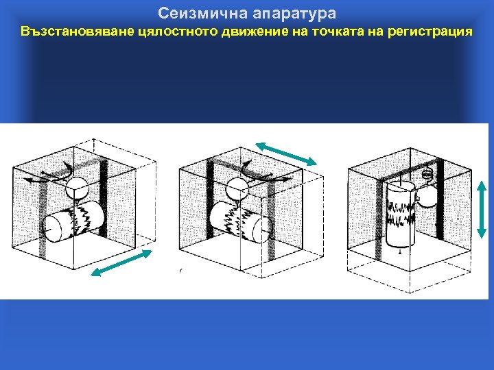 Сеизмична апаратура Възстановяване цялостното движение на точката на регистрация 